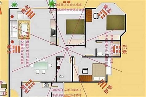 三角窗風水|住宅风水教程